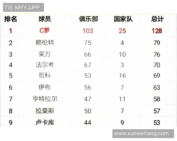 美洲足球球星实力排名分析与未来发展潜力探讨
